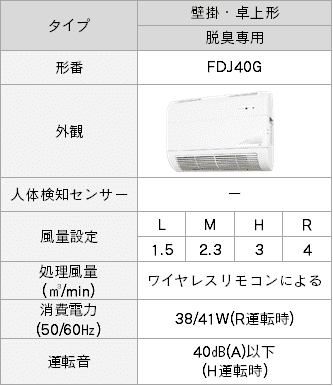 ファン内蔵形 スカイフレッシュ脱臭専用機｜株式会社J.G.コーポレーション